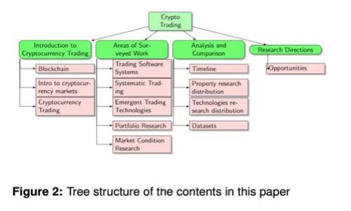 : GTL虚拟币交易全解析：从基础知识到投资策略，一站式指南