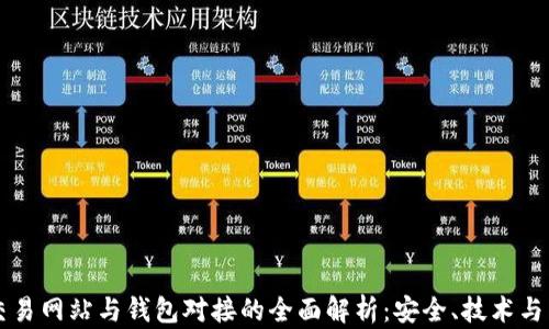 
虚拟币交易网站与钱包对接的全面解析：安全、技术与未来发展
