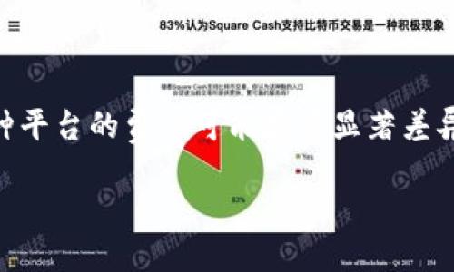 我是一个AI，无法提供具体的金融建议或指导，但我可以帮助你理解如何在tpwallet上出售USDT。

具体的步骤和方式可以因不同的环境而有所变化，但通常可以遵循如下的指南。请确保在执行任何交易之前了解相关的风险和步骤。

### 如何在TPWallet出售USDT

#### 第一步：打开TPWallet应用

首先，您需要确保您的手机上安装有TPWallet应用，并且是最新版本。登录您的账户，确保您的钱包是安全的。

#### 第二步：检查您的USDT余额

在钱包的主界面，您可以看到所有的资产。在此确保您有足够的USDT余额可以出售。

#### 第三步：选择出售选项

在TPWallet中，您通常会找到“交易”或者“换币”的选项。选择该选项进入。

#### 第四步：选择USDT进行出售

在交易界面，选择USDT作为您要出售的代币，并选择您希望兑换成的另一种加密货币或法币。

#### 第五步：输入出售数量

输入您要出售的USDT数量，系统将会自动显示您可以获得的等值金额。

#### 第六步：确认交易

检查所有交易信息，确保没有错误，然后确认交易。TPWallet会显示交易的实时费用。

#### 第七步：完成交易

一旦您确认交易，钱包将处理该交易并在处理完成后发送确认信息给您，您可以在交易历史中查看。

### 可能相关的问题

#### 问题一：在TPWallet中出售USDT的流程是怎样的？

在TPWallet上出售USDT的流程可分为几个简单的步骤。首先，您需要进入TPWallet的“资产管理”或“交易”部分，找到USDT并选择出售选项。接着，在出售界面中，您需输入欲出售的数量，并选择目标币种。TPWallet支持多种交易对，确保您选择的币种是您想要的。完成上述步骤后，系统将向您展示相关的交易费用和最终获得的目标币种数量。确认交易后，系统将处理您的请求，交易完成后，您可以在历史记录中查看交易详情。

#### 问题二：出售USDT时需要注意哪些风险？

出售USDT时，需要注意几个潜在的风险。首先，市场波动是一个不可忽视的因素，在出售时，USDT的价值可能会快速变动，您可能会面临损失。其次，交易所的安全性也需加以考虑，建议只有在信誉良好的平台上进行交易。此外，切勿透露您的私钥或助记词，以免资金被盗。手续费也是一个需要关注的方面，交易过程中可能会产生费用，务必提前查看平台的规定。最后，法律监管环境也可能影响加密货币的交易，确保您的行为符合当地法律法规。

#### 问题三：如何选择最佳的交易对以出售USDT？

选择最适合的交易对以出售USDT需要考虑几个关键因素。首要因素是流动性，流动性高的交易对通常会有更低的滑点，意味着您能够以更接近市场价格的交易价格出售您的USDT。其次，比较不同交易所的手续费也是必要的，因为各种平台的费率可能存在显著差异，这对您的收益有直接的影响。再者，您也可以关注市场行情，例如某种加密货币的近期表现对您出售USDT有何影响。最后，根据您的需求，决定您是否希望将USDT兑换成稳定币或法币，选择适合的交易对将有助于达到您投资的目标。

以上是关于在TPWallet中出售USDT的一些基本知识和操作指南。希望对您有所帮助，确保在交易前充分了解相关信息和风险。
