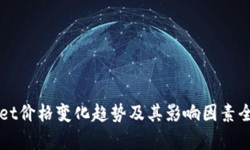 TPWallet价格变化趋势及其影响因素全面解析