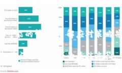  биaoti  解决TPWallet BSC链转账成功但未到账的常见