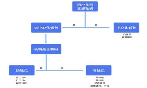 全面解析CCBrother虚拟币：什么是CCBrother，投资前景，交易平台及安全性