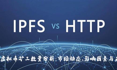 2023年虚拟币矿工数量分析：市场动态、影响因素与未来趋势