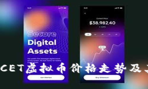 深入解析：CET虚拟币价格走势及其影响因素