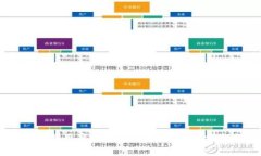 TPWallet在中国用户的可用性分析：全面指南与解决
