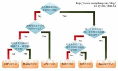 如何将TP钱包中的HT币转换为CQE：详细指南与实用