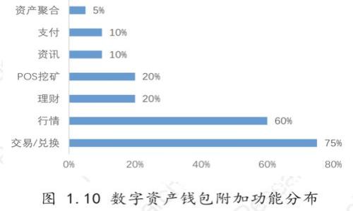 虚拟币的全面解析：了解破解技术、风险与安全防护