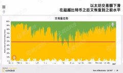 TPWallet：没有添加地址也能收到比特币的秘密解析