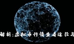 全面解析：虚拟币行情查看途径与技巧