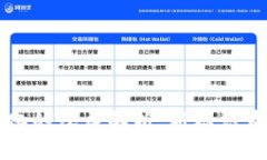 TPWallet标志变化的深层解析：新标识背后的含义与